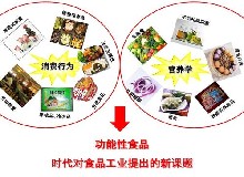 无毒无害的功能性食品引发年轻人“养生”热潮！